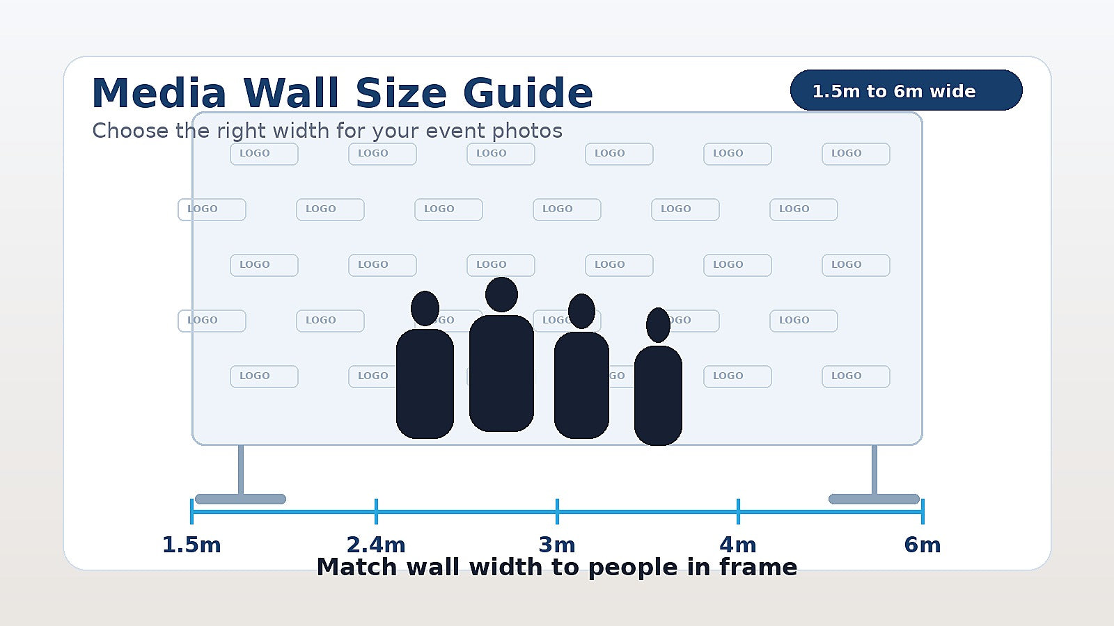 Media wall size guide showing backdrop widths from 1.5m to 6m